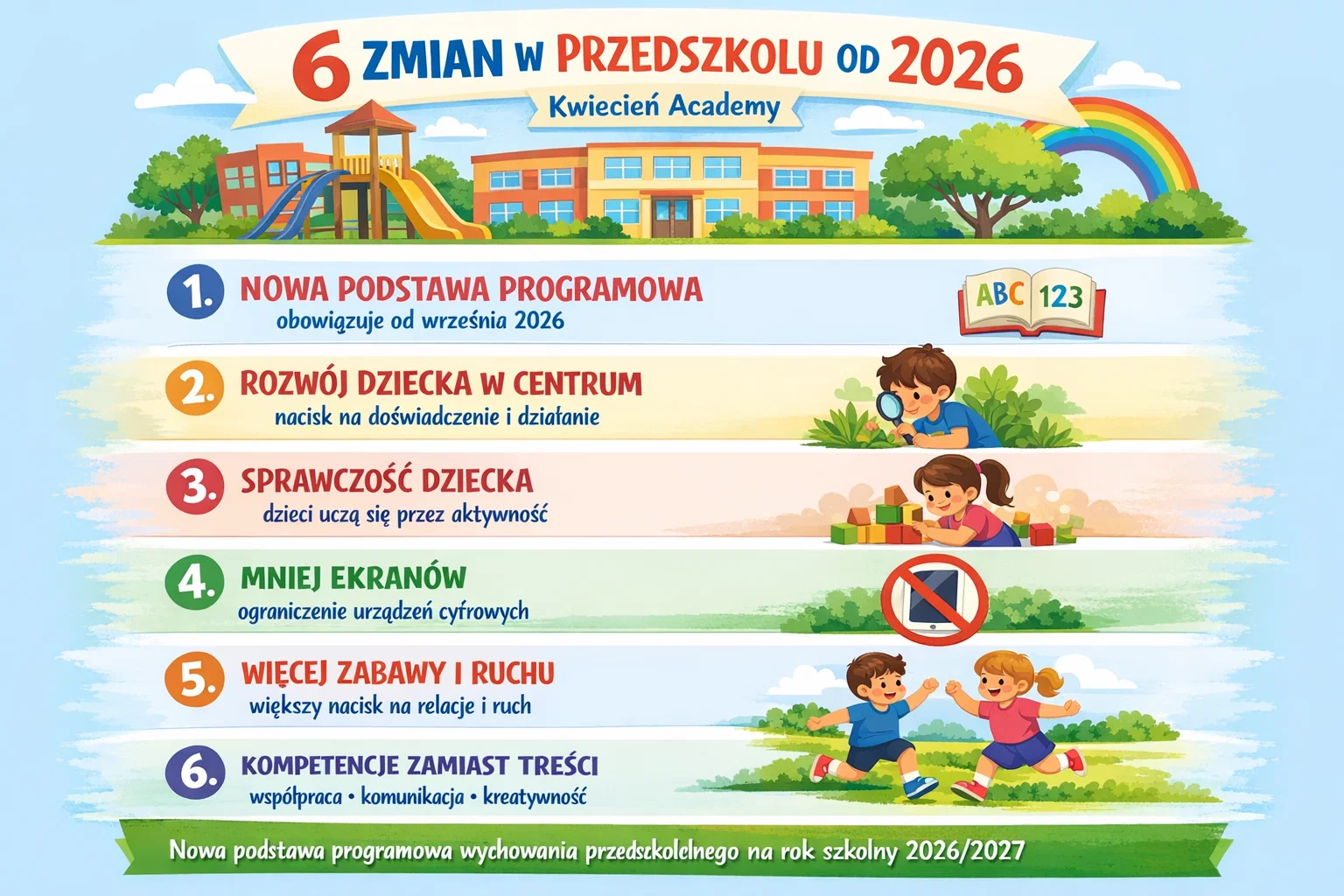 Nowa podstawa programowa wychowania przedszkolnego 2026